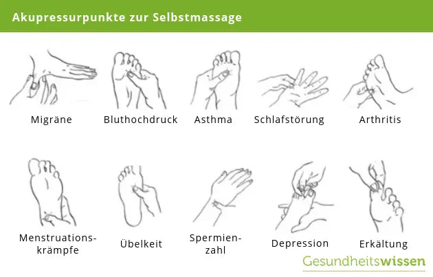 Massage Kugel
